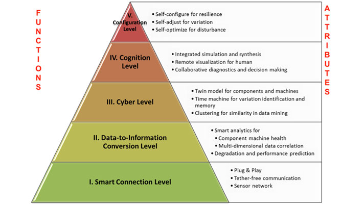 Essential-Components-of-Website-Development-Services