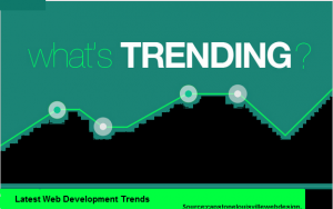 Development Trends