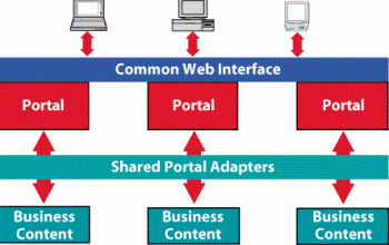 web portal