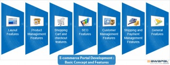 E-commerce-Portal-Development-Basic-Concept-and-Features image