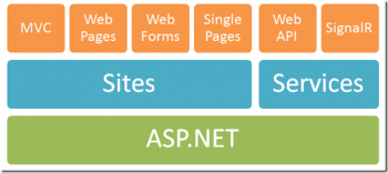 One-ASP.Net-Platform