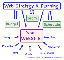web Strategy and Planning