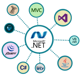 dotnet services image