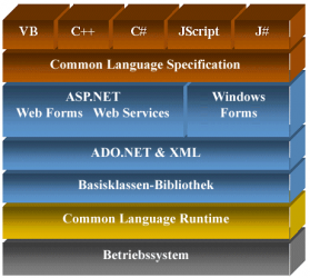 Microsoft .net framework