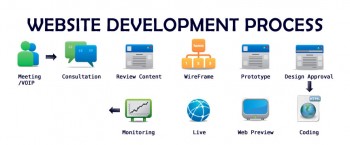 web development cycle