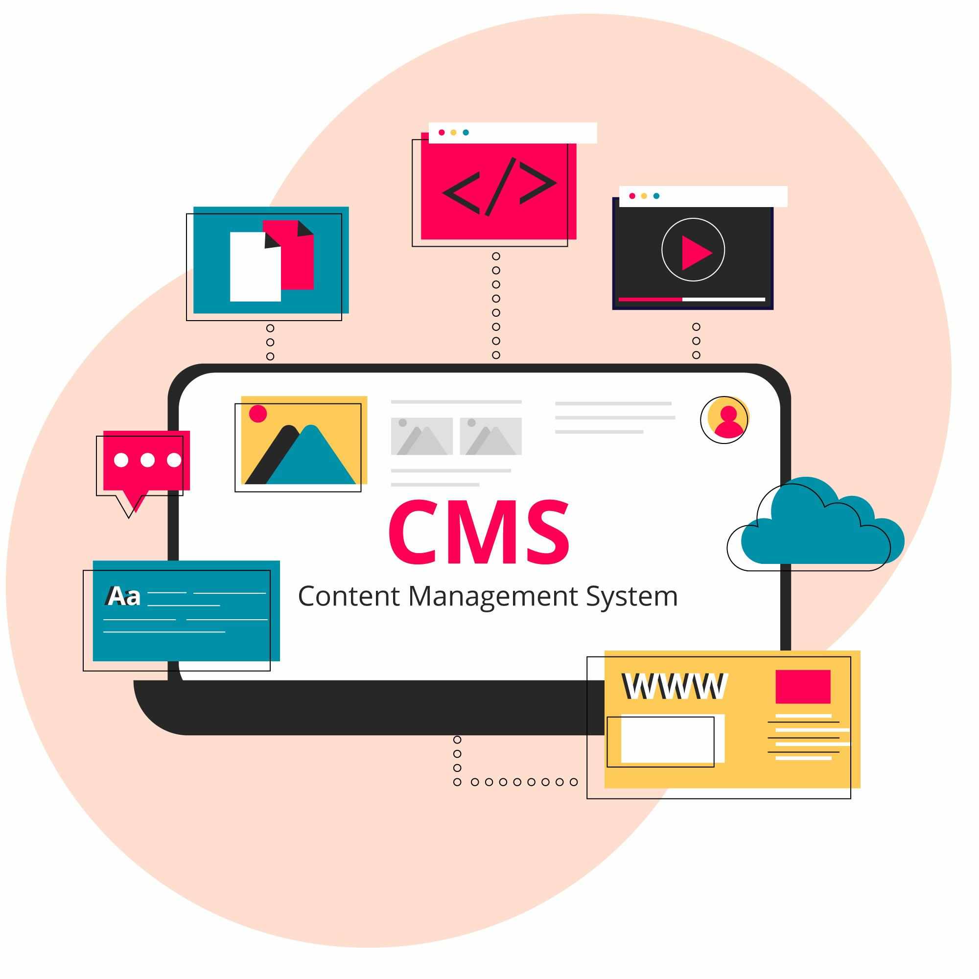 Headless CMS